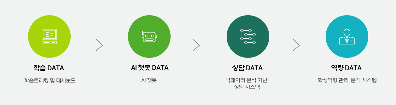 �پ��� �н� ȯ�濡���� �ɵ����� ������ ������ �������� ������ �ذ��� ��ȸ�� �ִ� Ȯ�塤������ �����н� ��