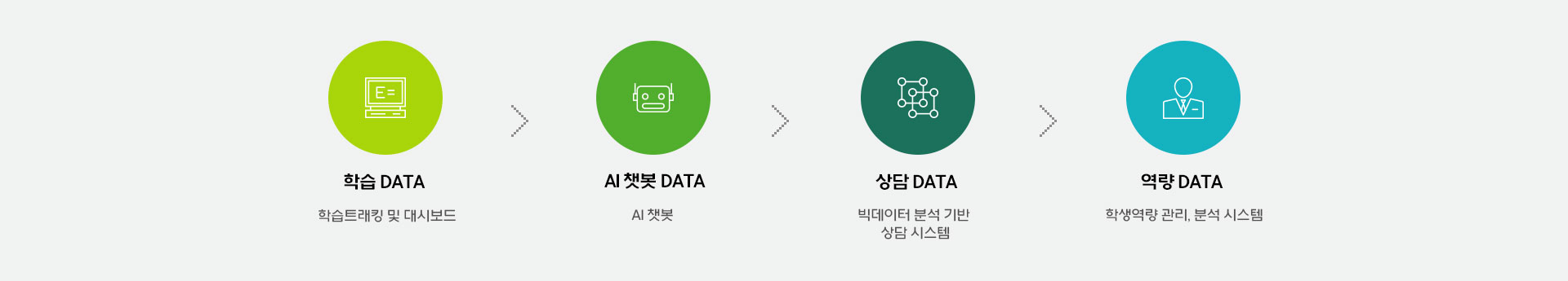 �پ��� �н� ȯ�濡���� �ɵ����� ������ ������ �������� ������ �ذ��� ��ȸ�� �ִ� Ȯ�塤������ �����н� ��